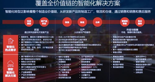 智能制造 是機遇還是挑戰？——多方專家共話產業前景